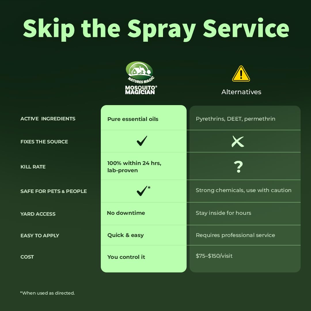 Ready-to-Use Mosquito Yard Spray 1 Gal A3934
