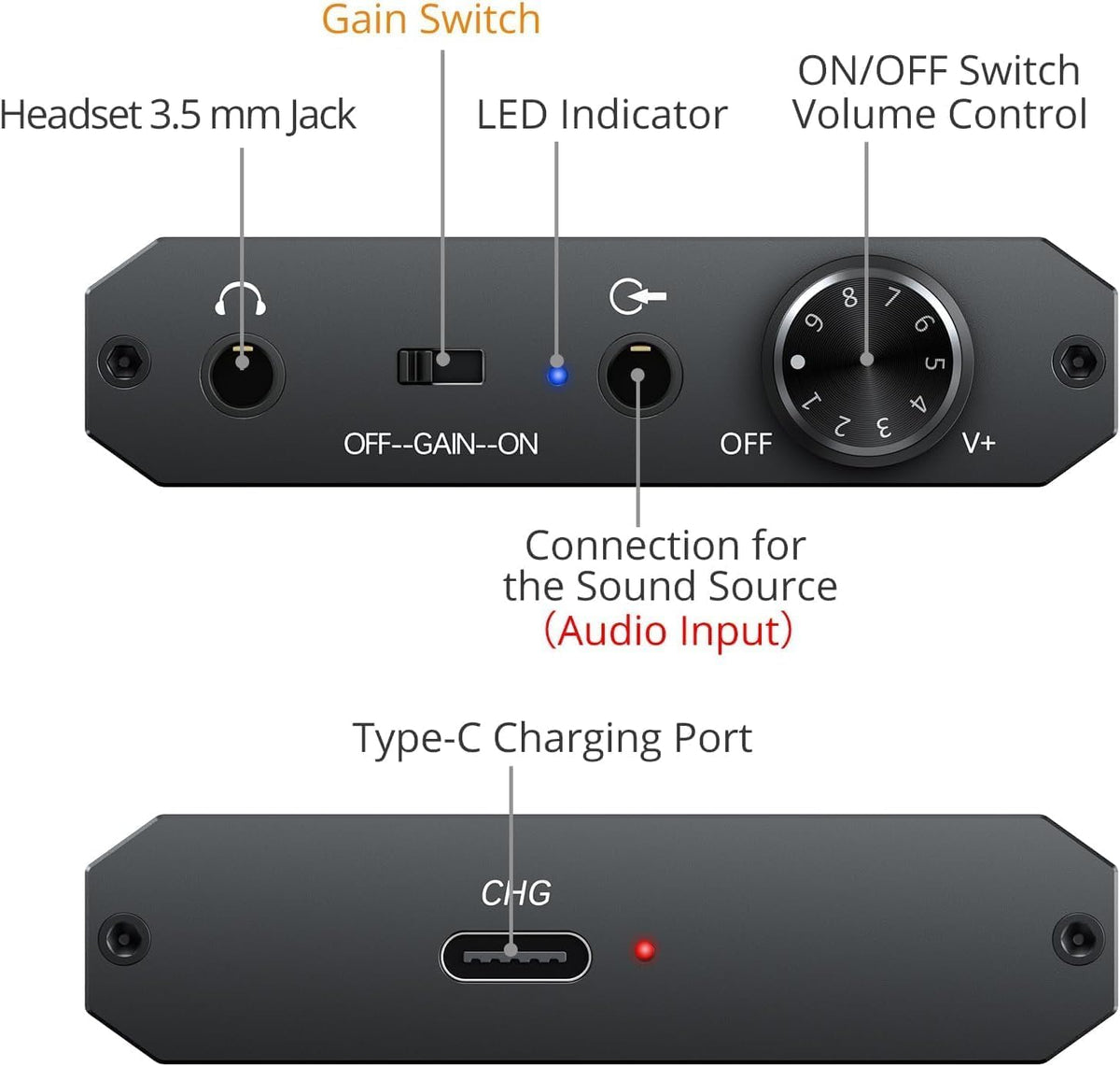 16-300 Ohm Portable Headphone Amplifier A128