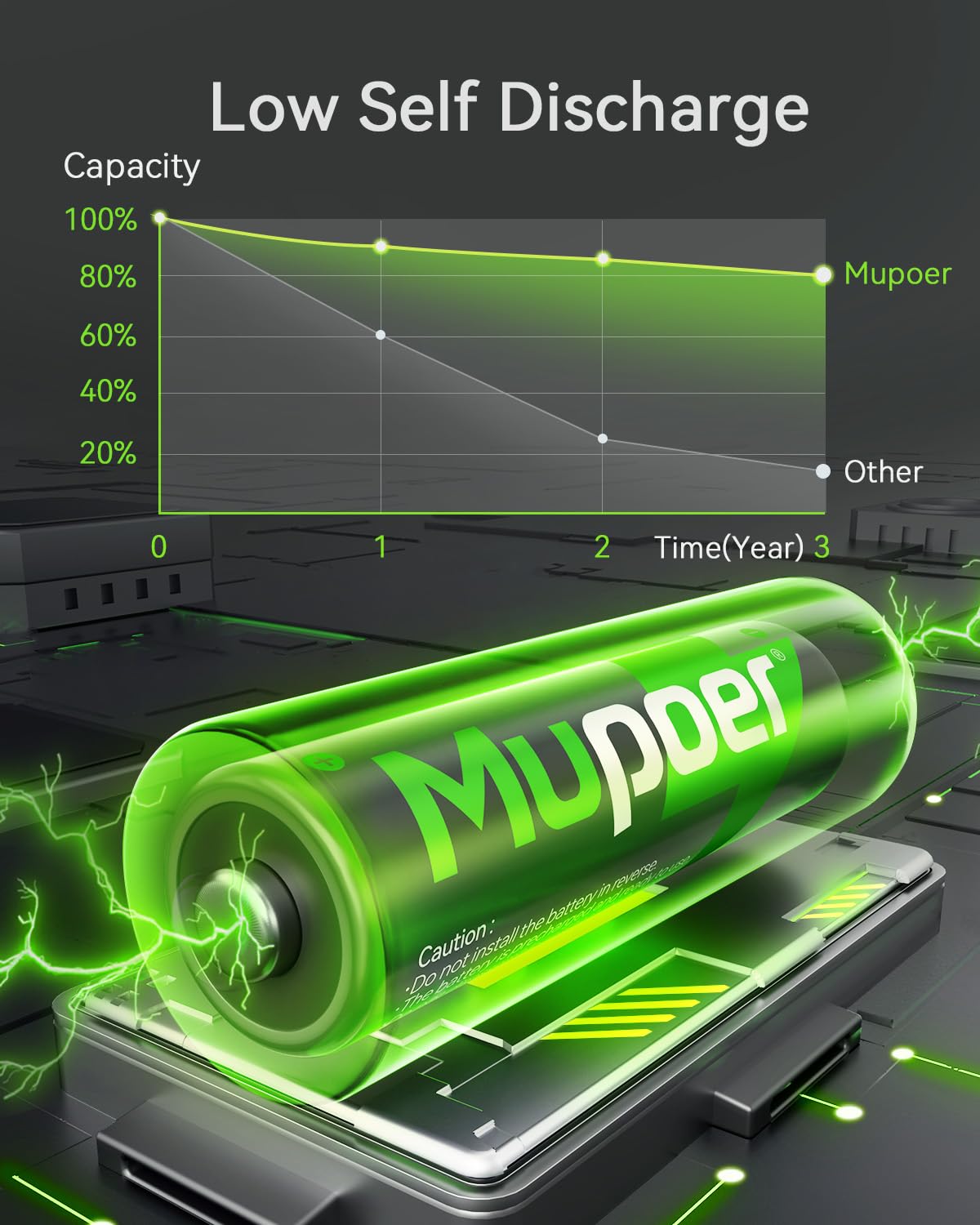 Rechargeable AAA Batteries 12 Pack 1100mAh NiMH 1.2V G7333
