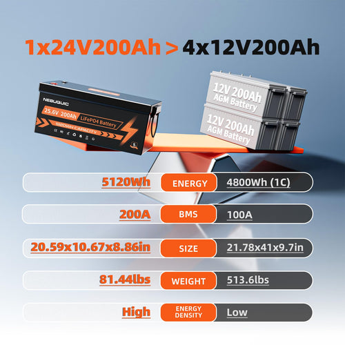 24V 200Ah LiFePO4 Lithium Battery M534032