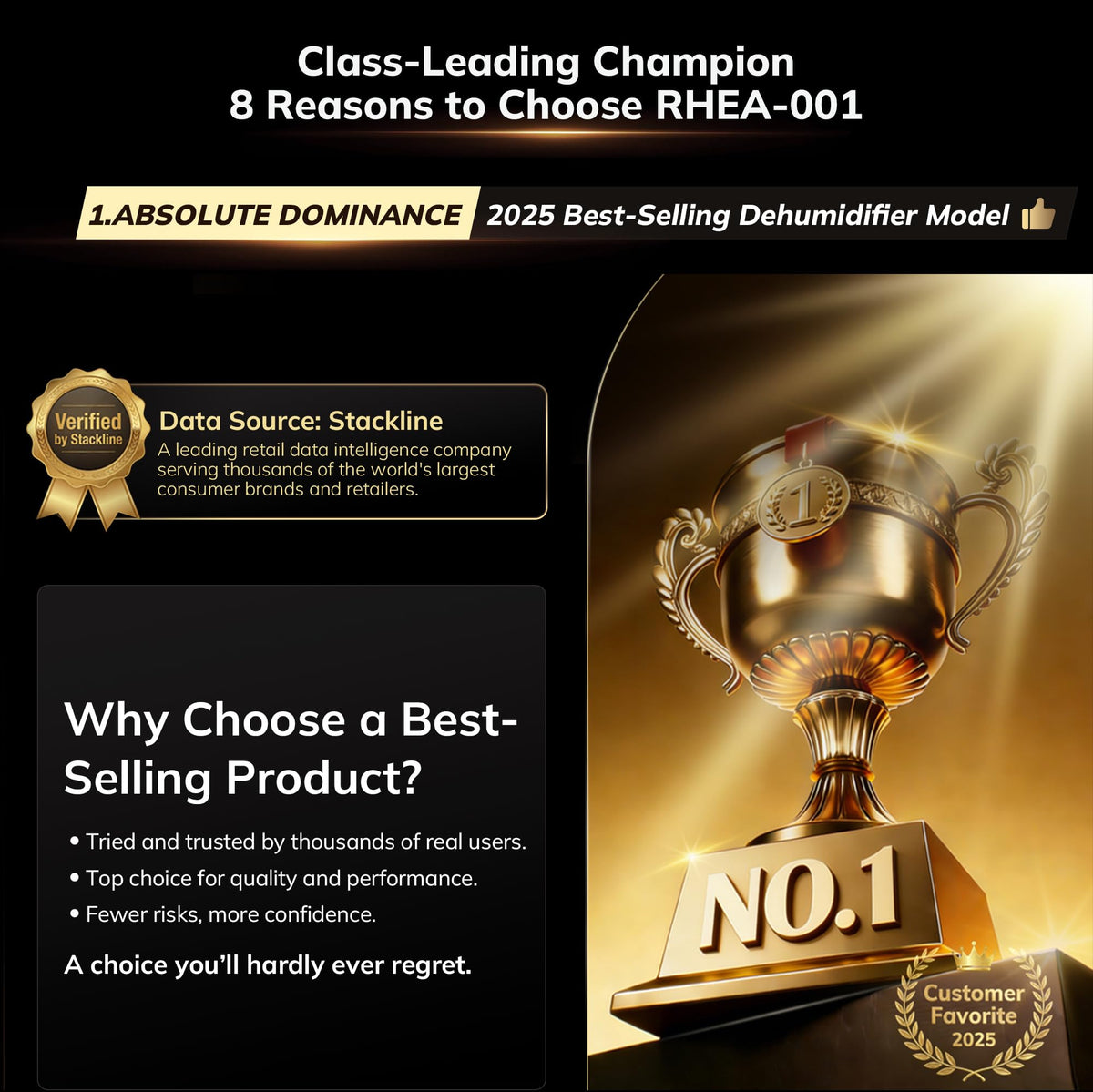 5500 Sq.Ft 80 Pint Dehumidifier I247