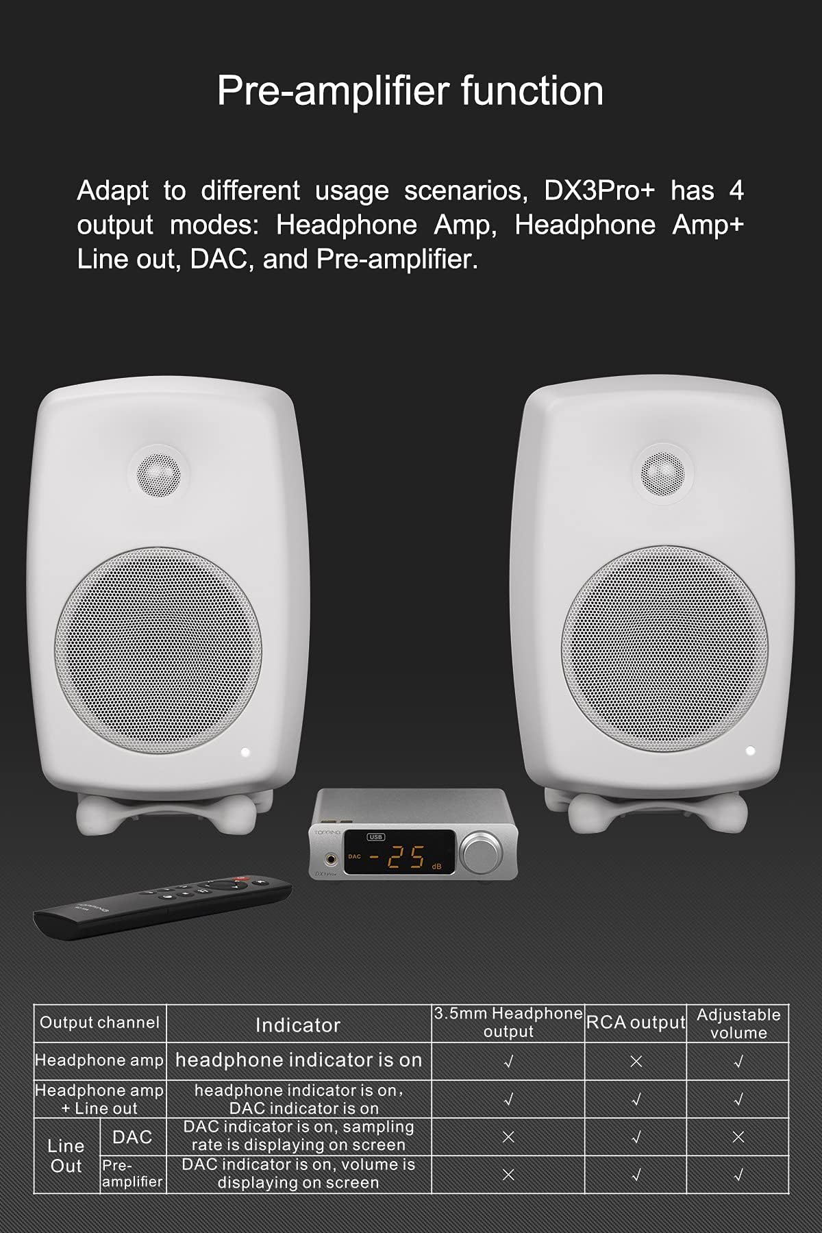 Hi-Res Audio DAC & Headphone Amplifier Z1646