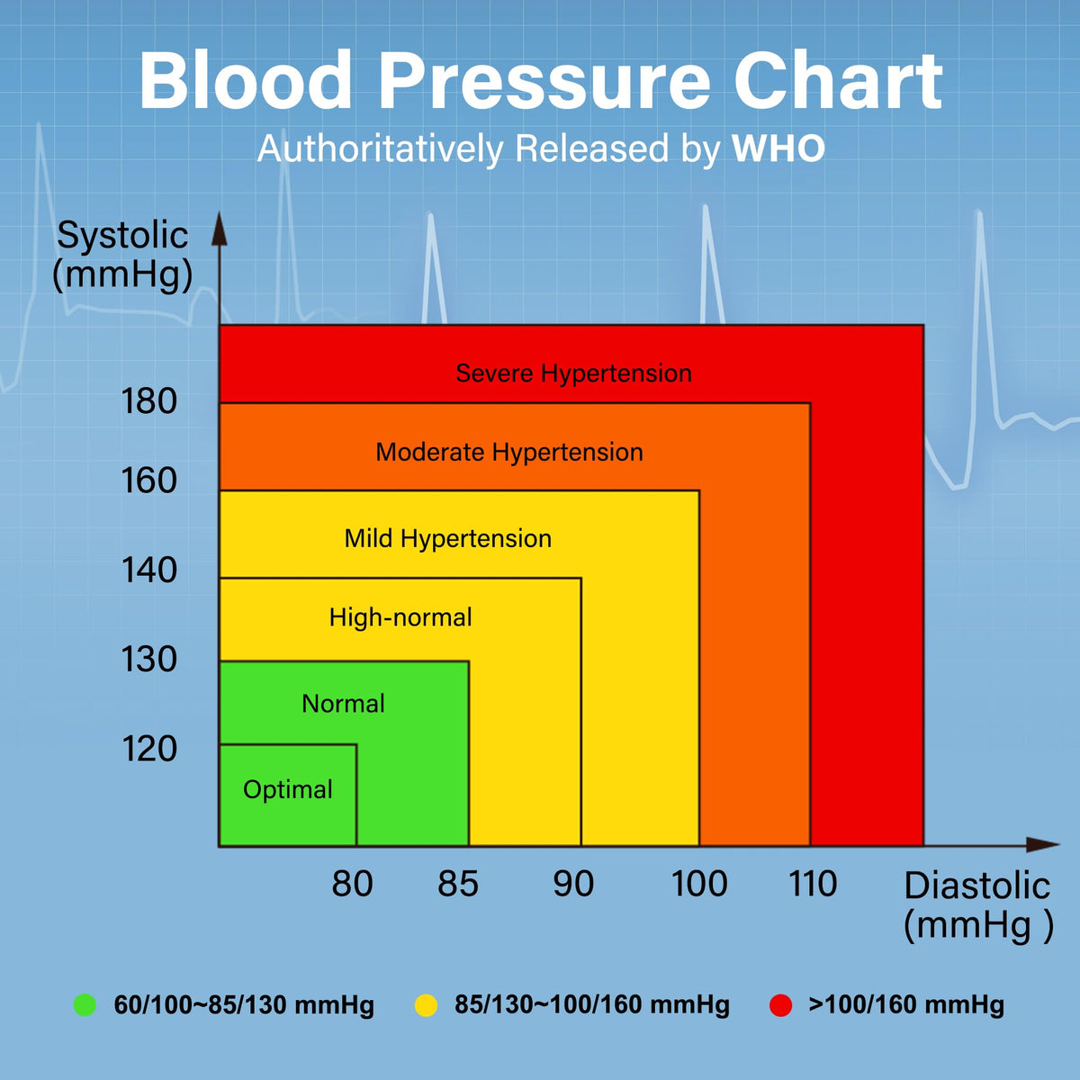 Automatic Wrist Blood Pressure Monitor with Adjustable Cuff and 120 Memory V70172