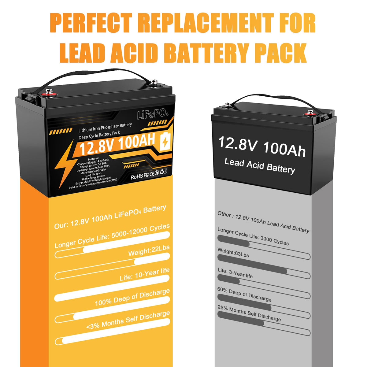 12V 100Ah LiFePO4 Deep Cycle Battery K21349