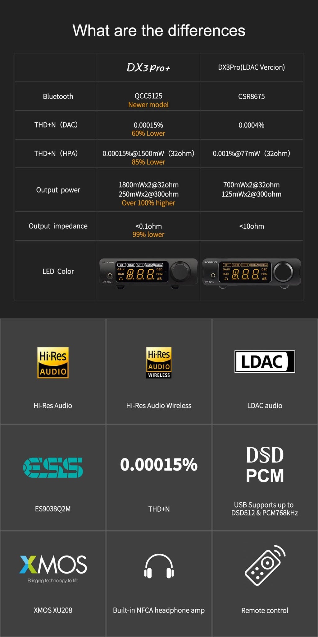 Hi-Res Audio DAC & Headphone Amplifier Z1646