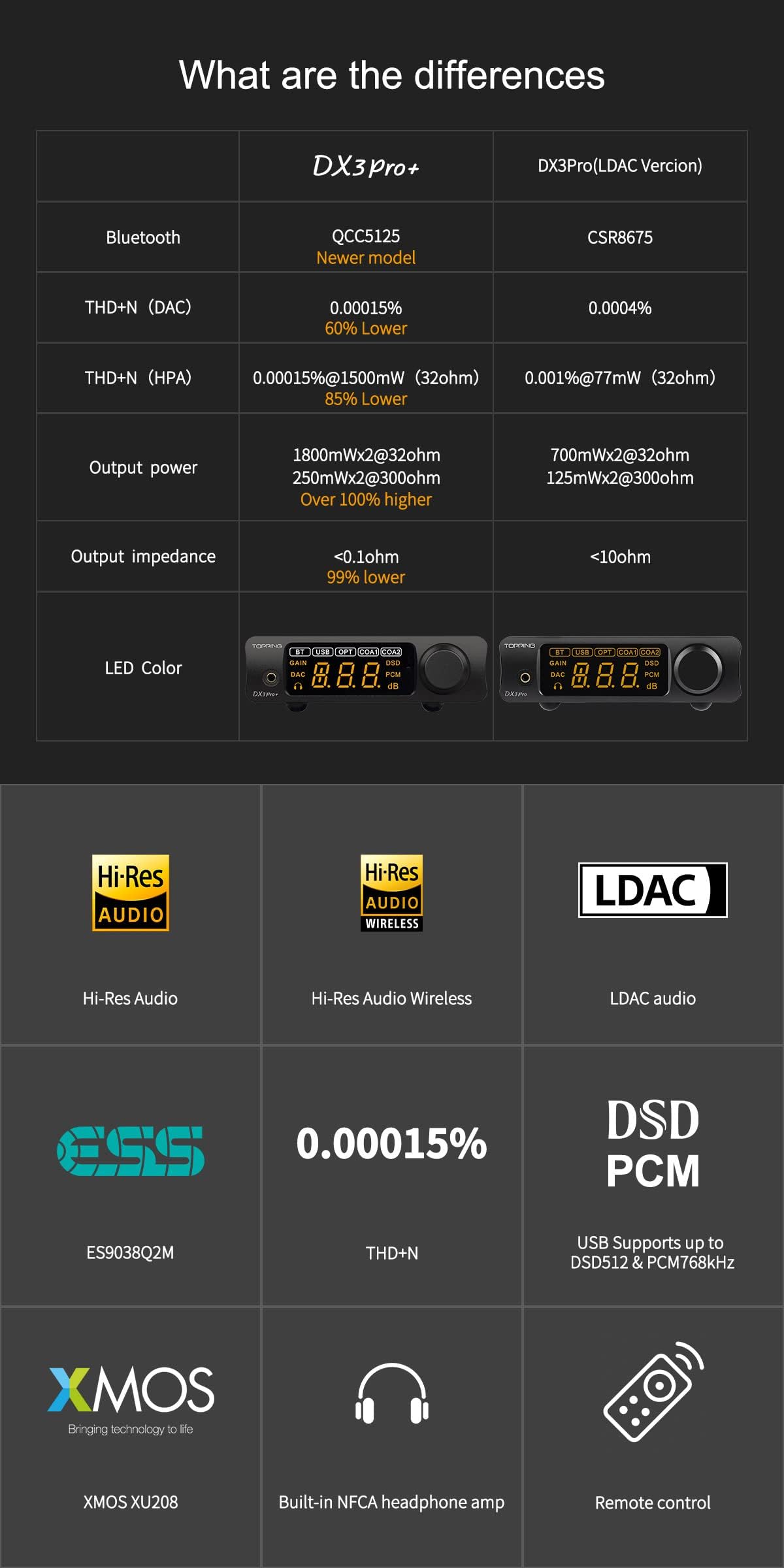Hi-Res Audio DAC & Headphone Amplifier Z1646