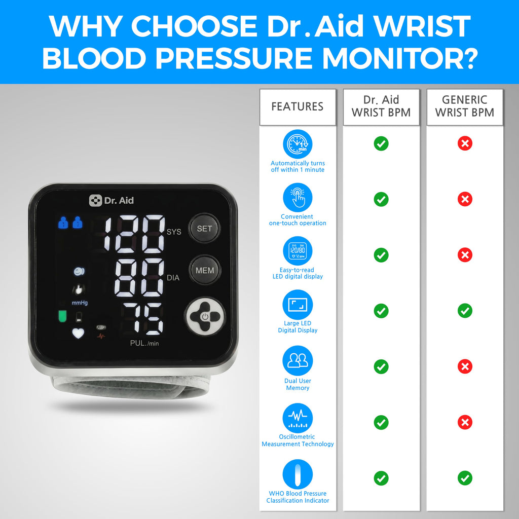 Wrist Blood Pressure Monitor Q61030