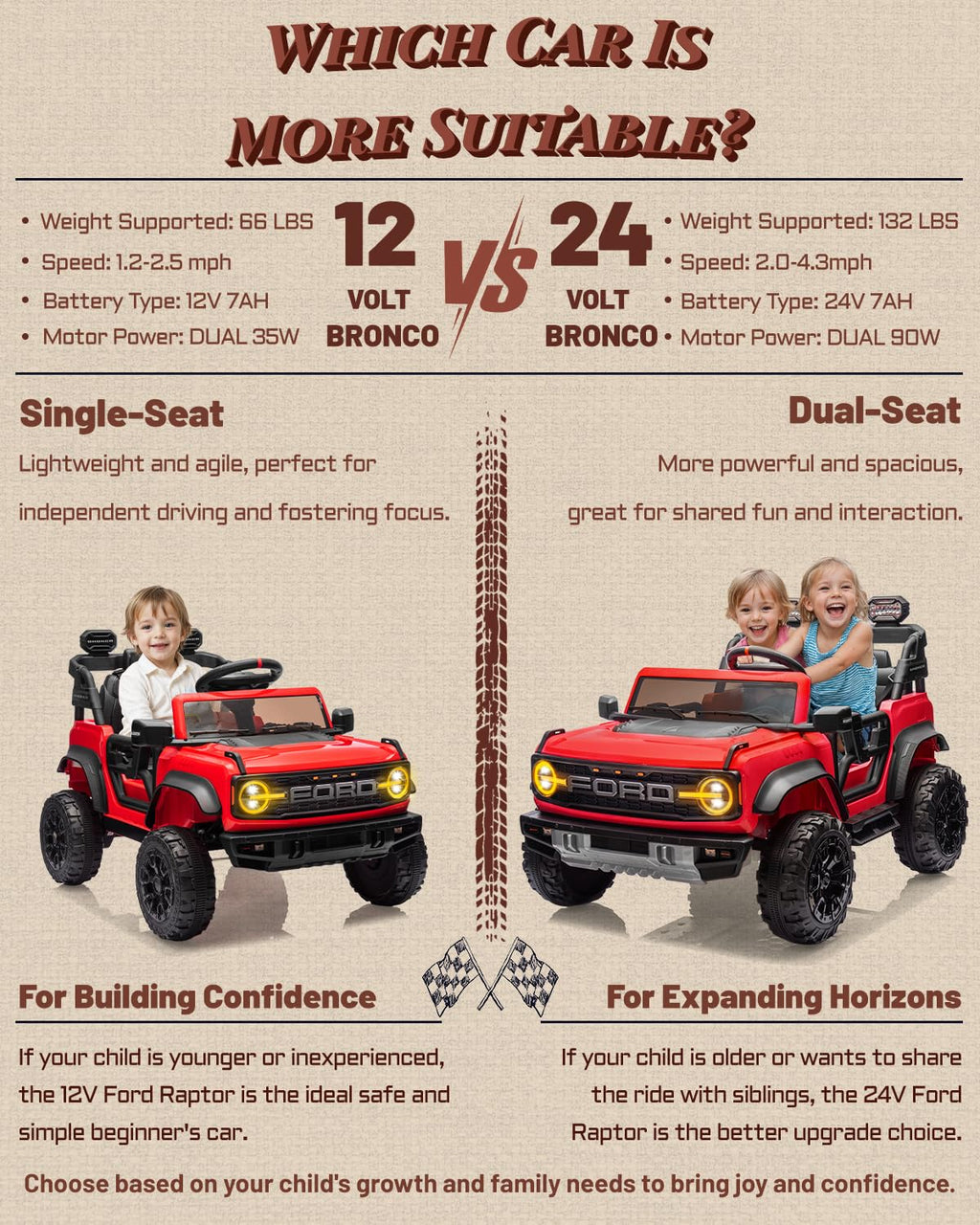 24V 2 Seater Kids Electric Ride on Truck with Remote Control N97736