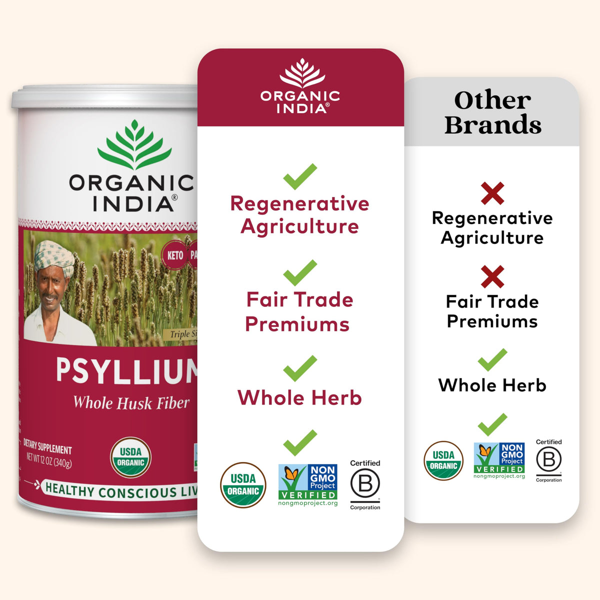 Psyllium Whole Husk Fiber Supplement 12 oz V776