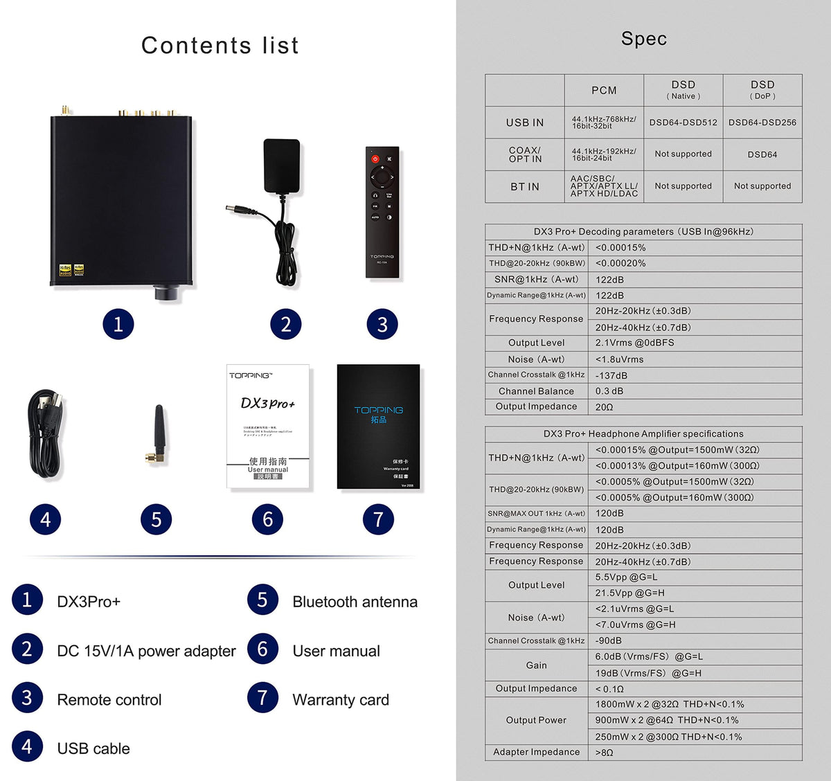 Hi-Res Audio DAC & Headphone Amplifier Z1646